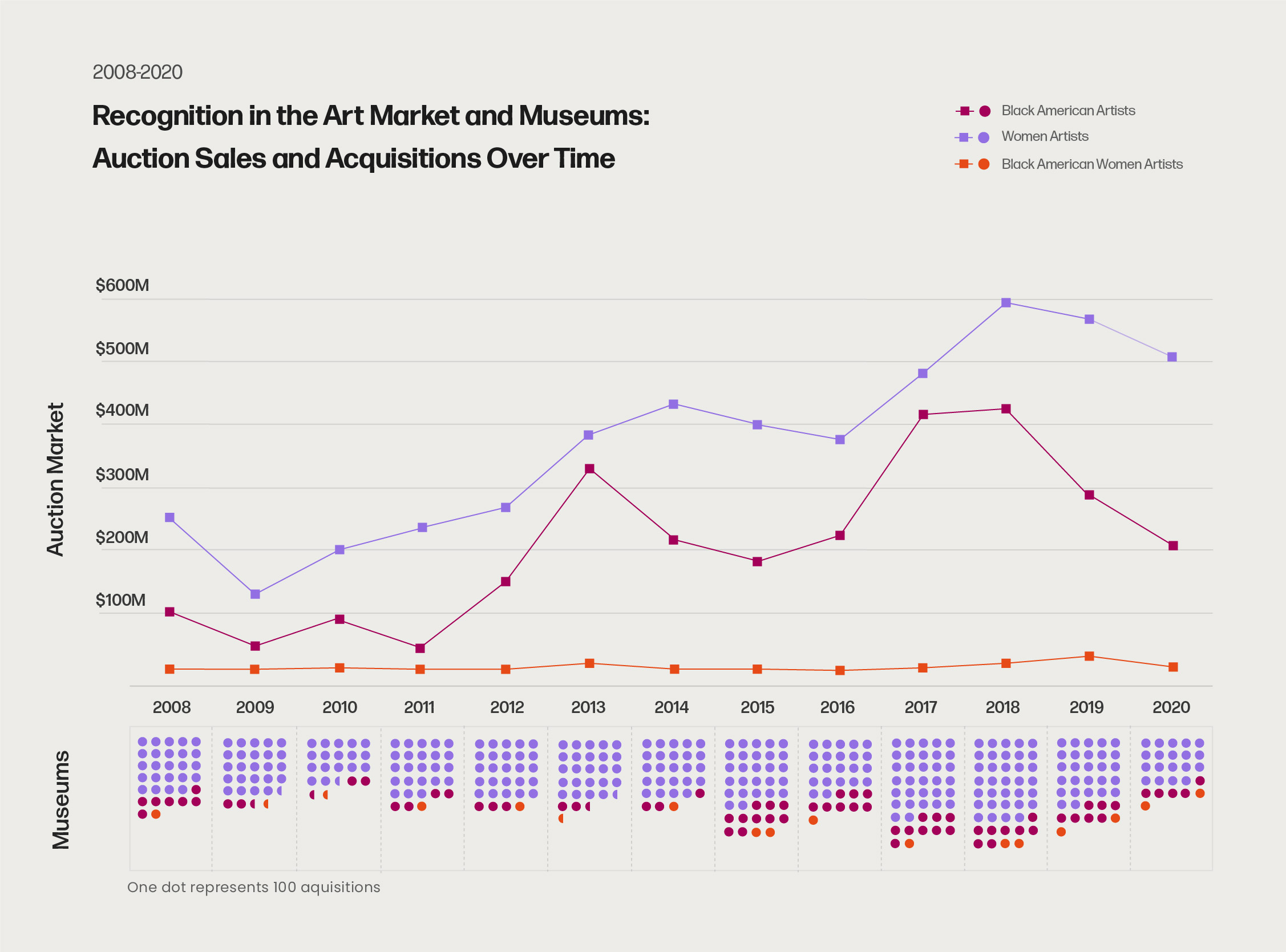 The Data Visualized